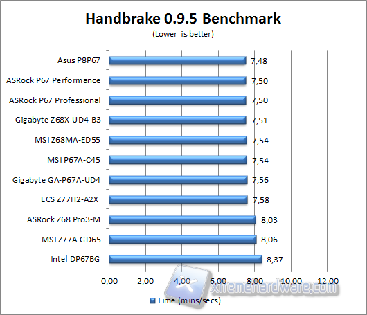 handbrake