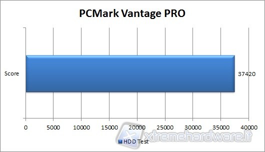 pcmark